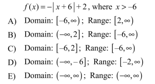 Determine the domain and range of the inverse function   of the following function f .  <div style=padding-top: 35px> 