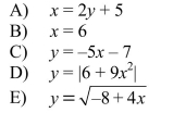 Which equation does not represent y as a function of x?  <div style=padding-top: 35px> 