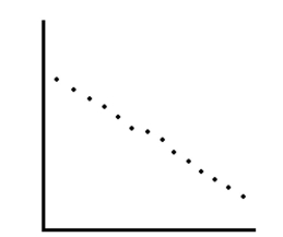 Determine whether the scatter plot below could best be modeled by a linear model, a quadratic model, an exponential model, a logarithmic model, or a logistic model.   A)  a logistic model B)  an exponential model C)  a linear model D)  a logarithmic model E)  a quadratic model