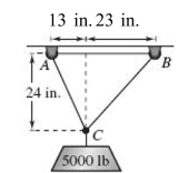 Use the figure to determine the tension in the cable CA supporting the load. Round your answer to two decimals.   A)  3194.44 lbs. B)  9996.76 lbs. C)  6881.42 lbs. D)  2500.81 lbs. E)  3632.97 lbs.