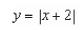 Sketch the graph of the equation:   A)    B)    C)    D)    E) none of the above