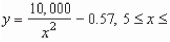 The resistance y in ohms of 1000 feet of solid metal wire at   can be approximated by the model   where x is the diameter of the wire in Mils (0.001 in) .Use a graphing utility to graph the model   A)    B)    C)    D)    E)   