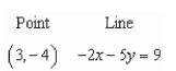 Write an equation of the line that passes through the given point and is parallel to the given line.   A)    B)    C)    D)    E)   