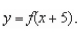 Use the graph of   given below to find the graph of the function     A)    B)    C)    D)    E)   