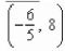 Find the coordinates of a second point on the graph of a function f if the given point   is on the graph and the function is even. A)    B)    C)    D)    E)   