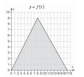 Decide whether the following problem can be solved using precalculus, or whether calculus is required.If the problem can be solved using precalculus, solve it.If the problem seems to Require calculus, use a graphical or numerical approach to estimate the solution. Find the area of the shaded region bounded by the triangle with vertices (0,0) , (8,9) , (17,0) .   A) precalculus , 153 B) calculus , 229.5 C) precalculus , 76.5 D) precalculus , 229.5 E) calculus , 153