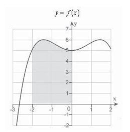 Decide whether the following problem can be solved using precalculus, or whether calculus is required.If the problem can be solved using precalculus, solve it.If the problem seems to Require calculus, use a graphical or numerical approach to estimate the solution. Find the area of the shaded region.   A) calculus , 11 B) precalculus , 11 C) precalculus , 13 D) calculus , 16 E) precalculus , 16
