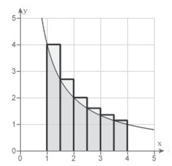 Use the rectangles in the graph given below to approximate the area of the region bounded by   Round your answer to three decimal places.   A) 2.481   B) 6.371   C) 3.585   D) 6.872   E) 6.903  