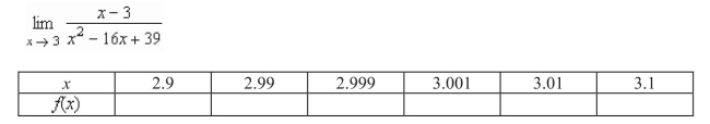 Complete the table and use the result to estimate the limit.   A) 0.525000 B) 0.275000 C) -0.100000 D) 0.400000 E) -0.475000