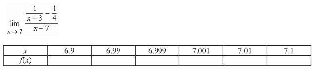 Complete the table and use the result to estimate the limit.   A) -0.062500 B) 0.067500 C) -0.192500 D) 0.047500 E) -0.172500