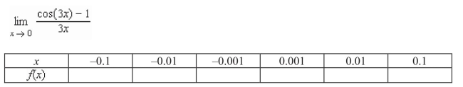 Complete the table and use the result to estimate the limit.   A)    B)    C) 0 D) 0.5  