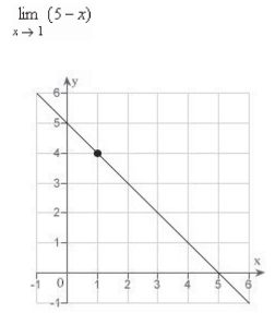 Determine the following limit.(Hint: Use the graph to calculate the limit.)    A) 6 B) 1 C) 5 D) 4 E) does not exist