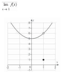 Let   Determine the following limit.(Hint: Use the graph to calculate the limit.)    A) 6 B) 25 C) 1 D) 5 E) does not exist.