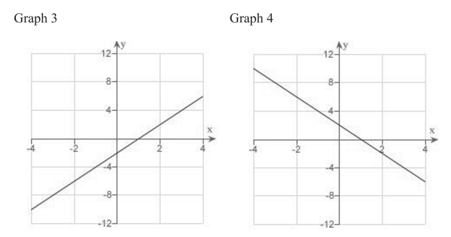 Identify the graph which has the following characteristics.       A) Graph 2 B) Graph 3 C) Graph 1 D) Graph 4 E) none of the above