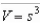 The volume of a cube with sides of length s is given by   .Find the rate of change of volume with respect to   centimeters. A) 648   B) 216   C) 36   D) 108   E) 72  