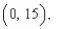 Find the value of the derivative (if it exists)  of the function   at the extremum point     A)  13 B)  0 C)  15 D)  -15 E) does not exist