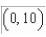 Which of the following functions passes through the point   and satisfies   A)    B)    C)    D)    E)   