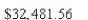 Suppose the term of a mortgage t (in years)  can be approximated by   where x is the monthly payment in dollars.Use The model to approximate the term of a home mortgage for which the monthly payment is   What is the total amount paid? Round your answer to the nearest cent.Your answer may be slightly Different depending on the number of digits your technology uses in computations. A)    B)    C)    D)    E)   
