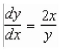 Use the differential equation   and its slope field to find the slope at the point   A) 32 B) 1 C) 8 D) 64 E) 16
