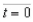 At time   minutes, the temperature of an object is   The temperature of the object is changing at the rate given by the differential equation   Use Euler's Method to approximate the particular solutions of this differential equation at   Use a step size of   Round your answer to one decimal place. A) 96.6 B) 99.9 C) 102.9 D) 98.1 E) 97.4