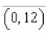 Find the function   passing through the point   with the first derivative   A)    B)    C)    D)    E)   