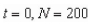 The rate of change of N is proportional to N.When   and when   What is the value of N when   Round your answer to three decimal places. A) 2,129.520 B) 2,099.520 C) 2,049.520 D) 491.383 E) 262,440.000