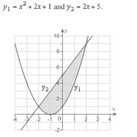 <strong>Set up the definite integral that gives the area of the region bounded by the graph of </strong> A) B) C) D) E)