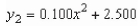 The surface of a machine part is the region between the graphs of   and   as shown in the figure.Find the area of the surface of the machine part.Round your answer to five decimal places.   A) 1.66667 B) 0.41667 C) 0.01333 D) 33.33333 E) 8.33333