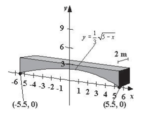 Concrete sections for the new building have the dimensions (in meters)  and shape as shown in the figure (the picture is not necessarily drawn to scale) .Find the area of the face of the Section superimposed on the rectangular coordinate system.Round your answer to three decimal Places.   A) 25.031   B) 31.075   C) 29.151   D) 30.515   E) 28.031  