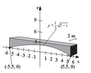 Concrete sections for the new building have the dimensions (in meters)  and shape as shown in the figure (the picture is not necessarily drawn to scale) .One cubic meter of concrete Weighs 4320 pounds.Find the weight of the section.Round your answer to the nearest pound.   A) 268,492 pounds B) 263,654 pounds C) 216,267 pounds D) 242,187 pounds E) 251,865 pounds