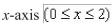 <strong>A tank on the wing of a jet aircraft is formed by revolving the region bounded by the graph of and the about the x-axis, where x and y are measured in Meters.Find the volume of the tank.Round your answer to two decimal places.</strong> A) B) C) D) E)
