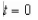 Suppose a damping force affects the vibration of a spring so that the displacement of the string is given by   Find the average value of y on the interval from   to   Round your answer to three decimal places. A) 0.406 B) 0.131 C) 0.122 D) 0.129 E) 0.382