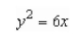 Match the equation with its graph.   A)    B)    C)    D)    E)   