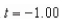 <strong>Identify any points at which the Folium of Descartes is not smooth.Round your answer to two decimal places, if necessary.</strong> A)not smooth when B)not smooth when C)not smooth when D)smooth everywhere E)not smooth when