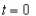 <strong>Identify any points at which the Folium of Descartes is not smooth.Round your answer to two decimal places, if necessary.</strong> A)not smooth when B)not smooth when C)not smooth when D)smooth everywhere E)not smooth when