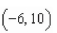 The vector v and its initial point is given.Find the terminal point.   , initial point   A)    B)    C)    D)    E)   