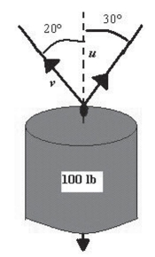 To carry a 100-pound cylindrical weight, two workers lift on the ends of short ropes tied to an eyelet on the top center of the cylinder.One rope makes a   angle away from the vertical And the other makes a   angle as shown in the figure below.Find each rope's tension if the resultant Force is vertical.Round your answer to two decimal places.   A)    B)    C)    D)    E)   