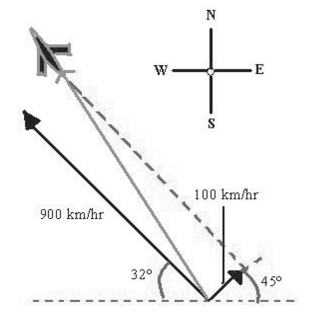 Suppose a plane is flying in the direction   Its speed with respect to the air is 900 kilometers per hour.The wind at the plane's altitude is from the southwest at 100 kilometers per hour (see figure) .What is the true direction of the plane? Round your answer to two decimal places.   A)    B)    C)    D)    E)   