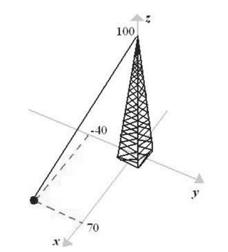 <strong>Suppose the guy wire to a 100-foot tower has a tension of 500 pounds.Using the distances shown in the figure, write the component form of the vector F representing the tension in The wire.Round numerical values in your answer to the nearest integer. </strong> A) B) C) D) E)