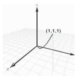 Match the equation with the graph shown in red below.   A)    B)    C)    D)    E)   