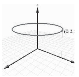 The graph below is most likely the graph of which of the following equations?   A)    B)    C)    D)    E)   