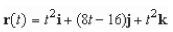 Suppose the two particles travel along the space curves   and   A collision will occur at the point of intersection P if both particles are at P at the same time.Find the point of collision. A)    B)    C)    D)    E)   