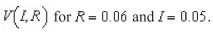 Assume in 2009, an investment of $2400 was made in a bond earning 9% compounded annually.Assume that the buyer pays at rate R and the annual rate of inflation is I. Suppose in the year 2019, the value V of the investment in constant 2009 dollars is   Calculate the function   Round Your answer to the nearest cent. A) $5,148.94 B) $3,319.05 C) $2,493.01 D) $2,479.09 E) $4,219.43