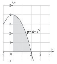 Use an iterated integral to find the area of the region shown in the figure below.   A)    B)    C)    D)    E)   
