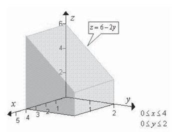 Use a double integral to find the volume of the indicated solid.   A) 32 B) 16 C) 60 D) 15 E) 24