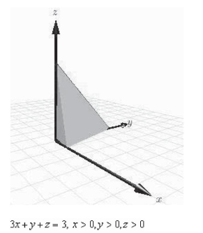 Use a double integral to find the volume of the indicated solid.   A)    B)    C)    D)    E)   