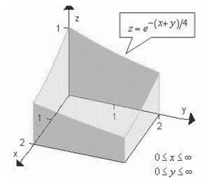 Use a double integral to find the volume of the indicated solid.   A) 16 B) 9 C) 4 D) 20 E) 6