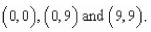 Find the average value of   over the region R, where R is a triangle with vertices   A)    B)    C)    D)    E)   