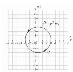 Find a piecewise smooth parametrization of the path C given in the following graph.   A)    B)    C)    D)    E)   