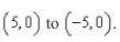 Find the work done by the force field   on a particle moving along the given path.   from   A)    B)    C)    D)    E)   
